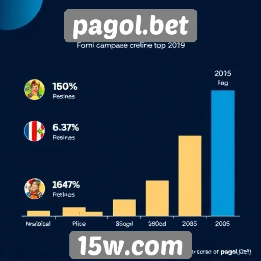 Estatísticas de usuários ativos no pagol.bet